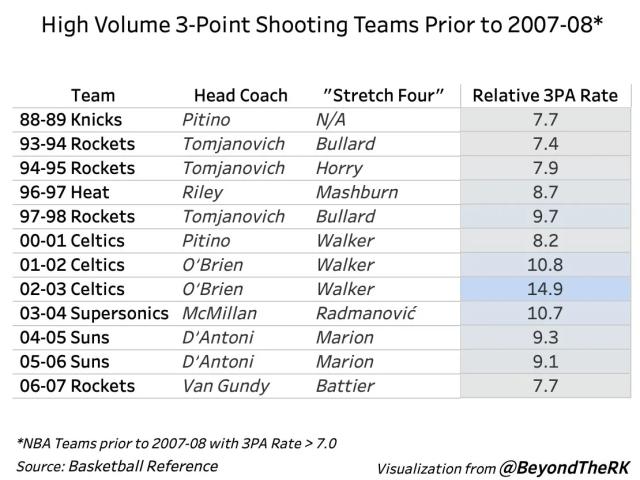 英超直播-时代先驱：将空间四号位推到台前 刘易斯仍被低估