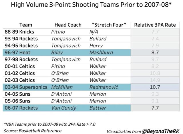 英超直播-时代先驱：将空间四号位推到台前 刘易斯仍被低估