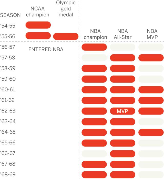 NBA直播-天生赢家！拉塞尔如何统治了那个时代的NBA？