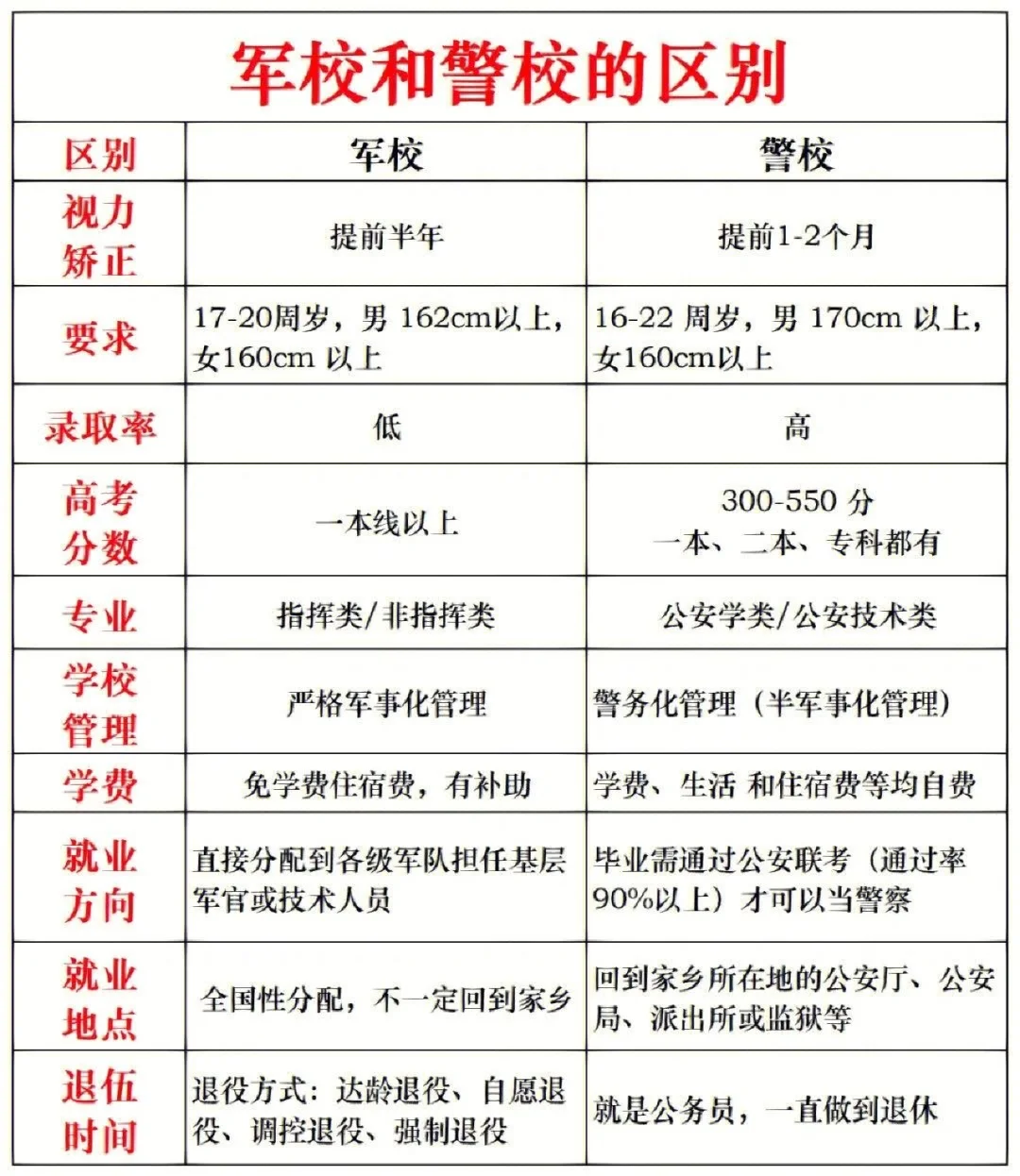 西甲