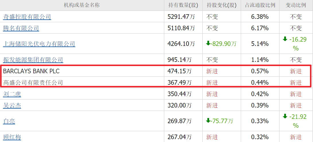 英超直播-算力尽头是电力!除了华电辽能,高盛还重仓10家电力股,最低4元
